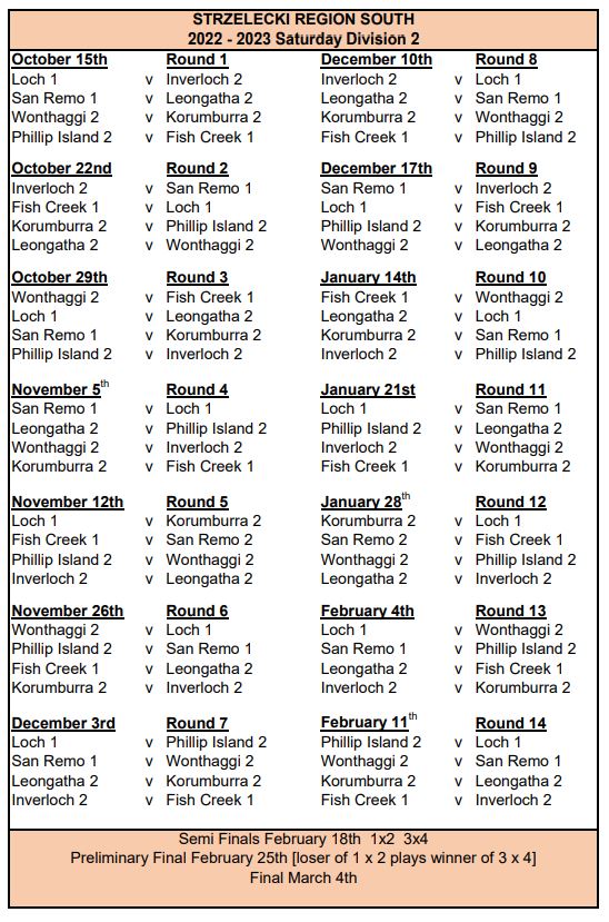 STRZ South - Weekend Draw - Strzelecki Bowls Region